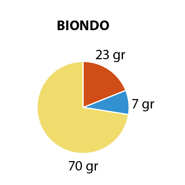 biondoO.jpg