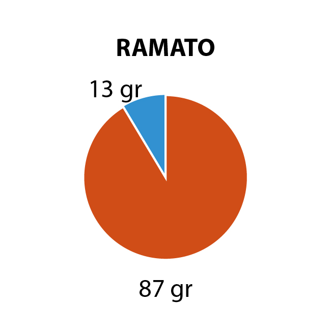 ramato60.jpg